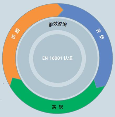 用極致創新打造高效節能——西門子高能效產品家族齊亮相，助力企業管理咨詢升級