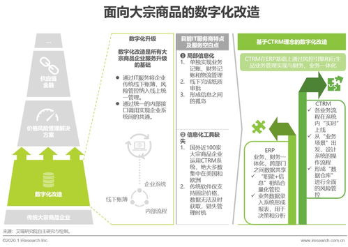 CTRM市場迎發展新機遇 全球規模穩步增長，中國有望實現彎道超車